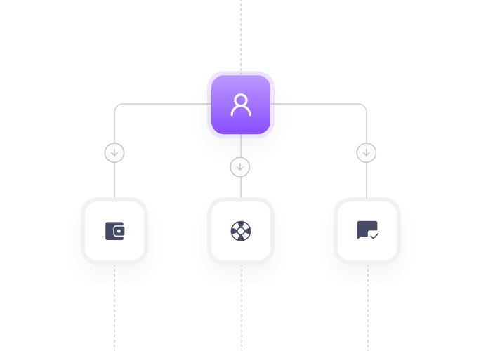 Автоматизирует общение