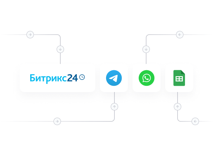 Передает данные в CRM, таблицы, Telegram-чат, WhatsApp