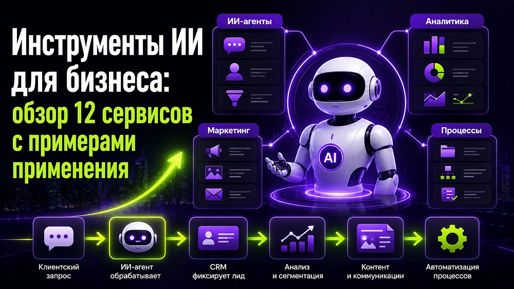 Инструменты ИИ для бизнеса: обзор 12 сервисов с примерами применения