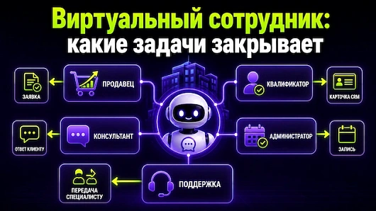Виртуальный сотрудник: кто это и какие задачи закрывает