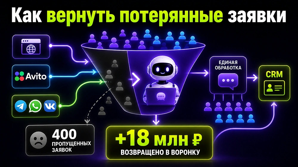 Автоматизация обработки заявок: как перестать терять лиды