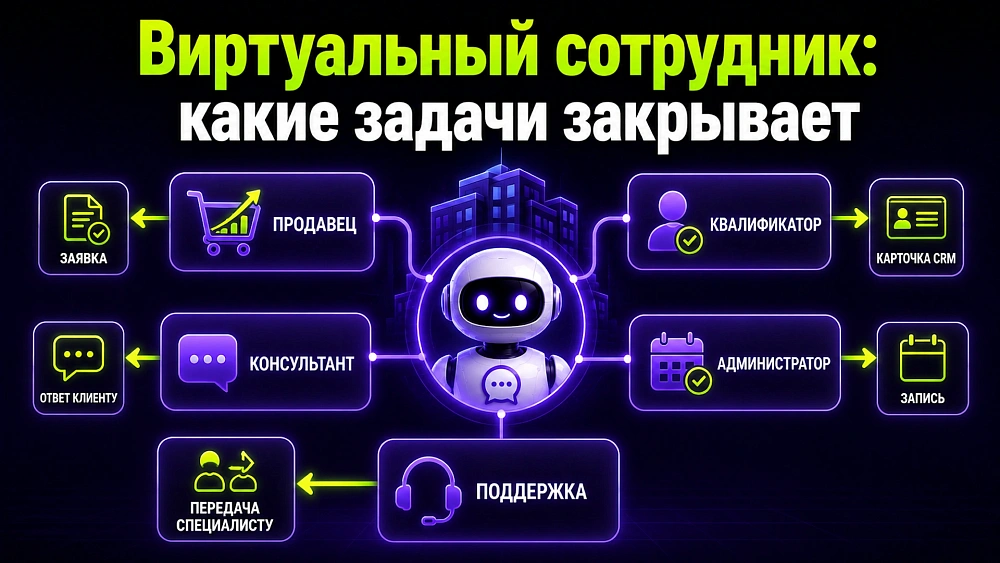 Виртуальный сотрудник: кто это и какие задачи закрывает