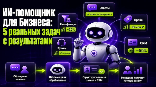 ИИ-помощник для бизнеса: 5 реальных задач с результатами