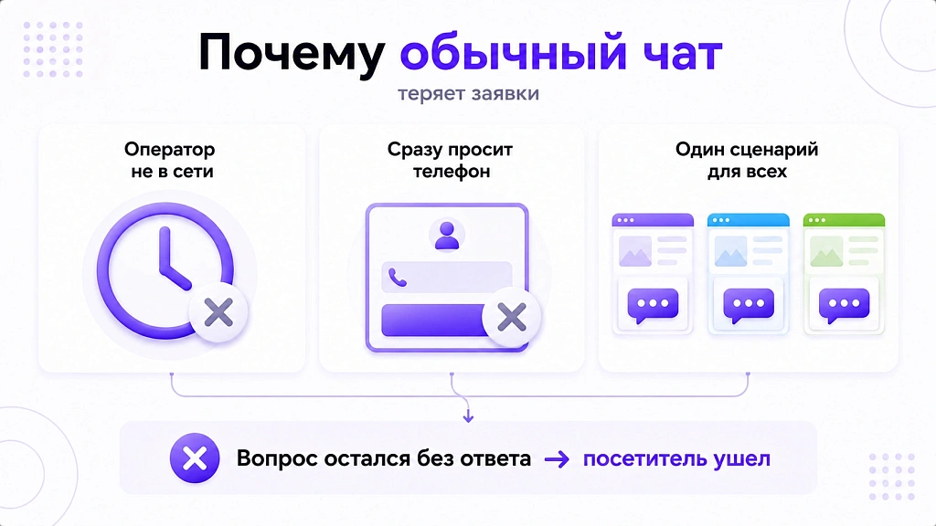 ИИ-бот для сайта: как повысить конверсию заявок ИИ-бот для сайта: как повысить конверсию заявок