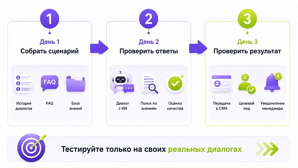 Как выбрать ИИ для бизнеса: 8 критериев и сравнительная таблица Как выбрать ИИ для бизнеса: 8 критериев и сравнительная таблица