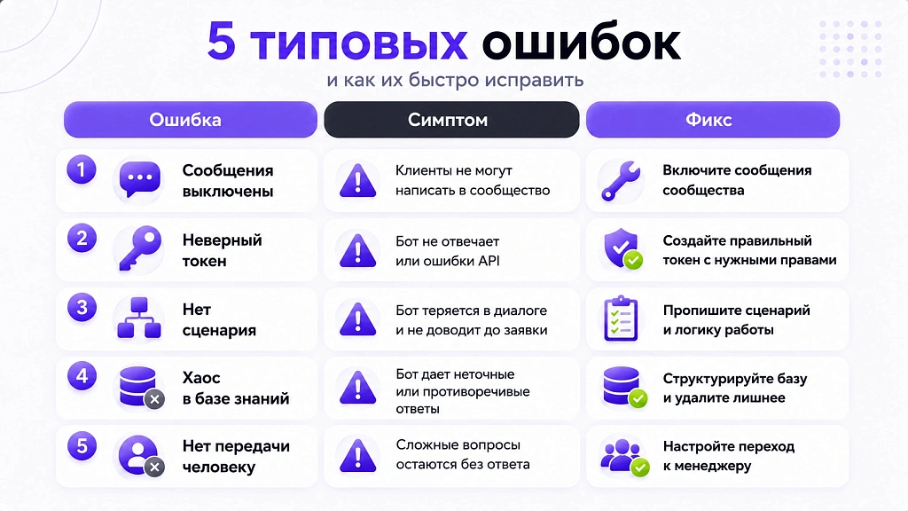 Как настроить чат-бота в ВКонтакте: 7 шагов без ошибок Как настроить чат-бота в ВКонтакте: 7 шагов без ошибок