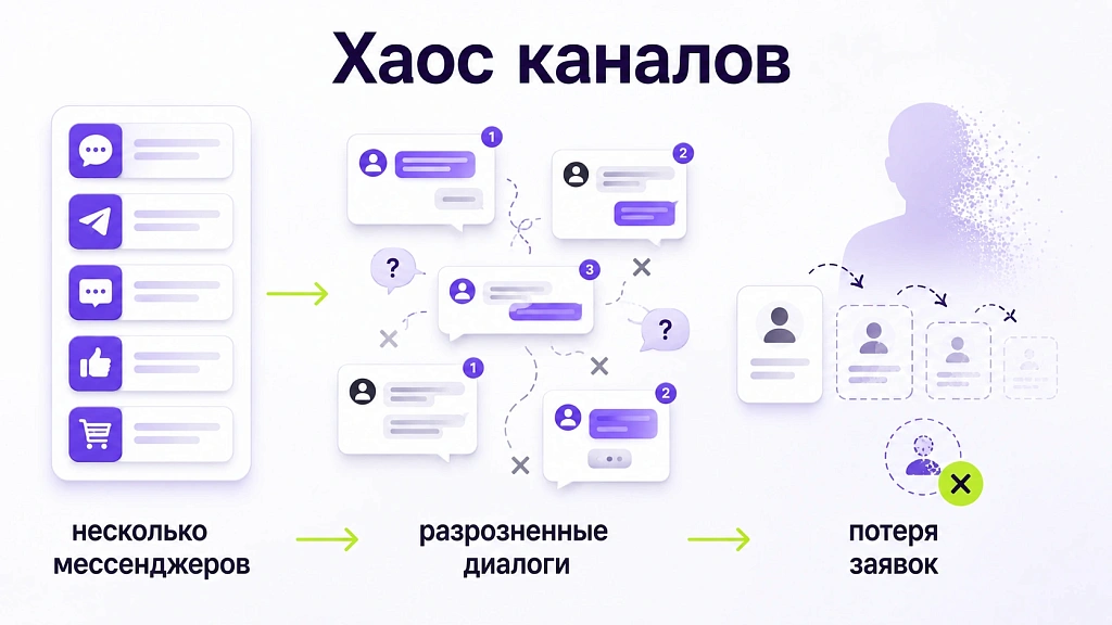 Опыт интеграции ИИ с мессенджерами и социальными сетями Опыт интеграции ИИ с мессенджерами и социальными сетями
