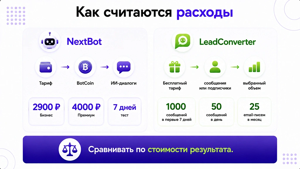NextBot vs LeadConverter: сравнение для интеграторов и агентств NextBot vs LeadConverter: сравнение для интеграторов и агентств