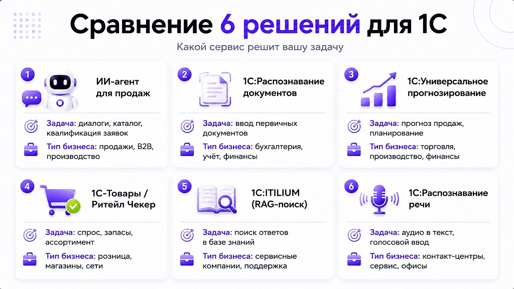 Лучшие ИИ-сервисы для 1С: обзор для собственника Лучшие ИИ-сервисы для 1С: обзор для собственника
