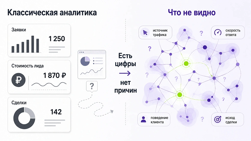 Как искусственный интеллект анализирует поведение пользователей Как искусственный интеллект анализирует поведение пользователей