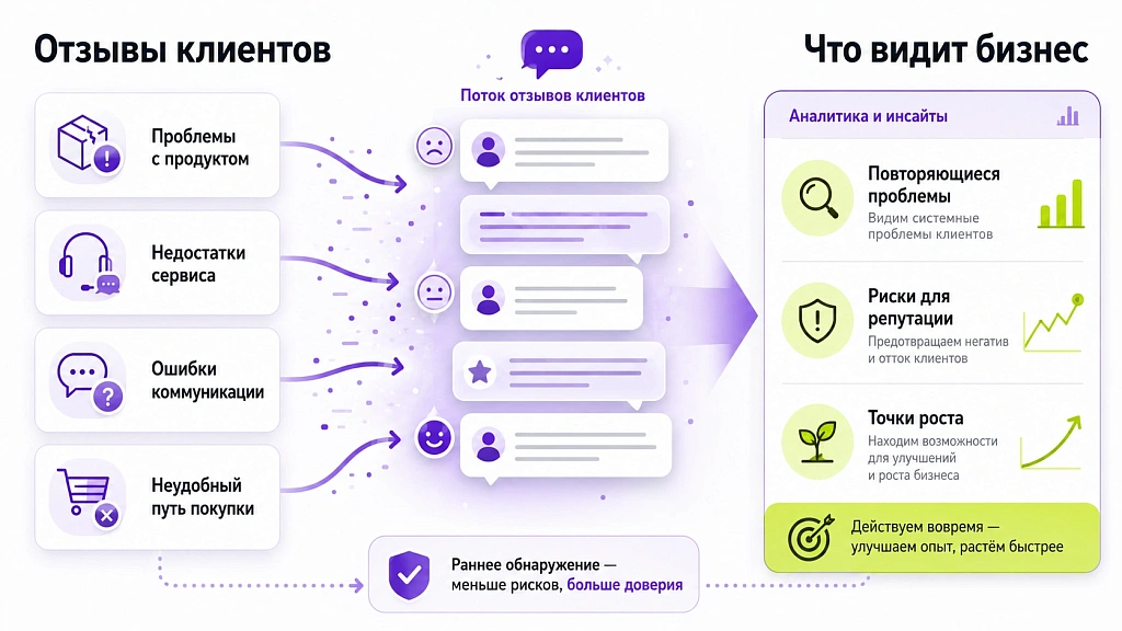 Как анализ отзывов с помощью ИИ помогает улучшить репутацию бизнеса Как анализ отзывов с помощью ИИ помогает улучшить репутацию бизнеса