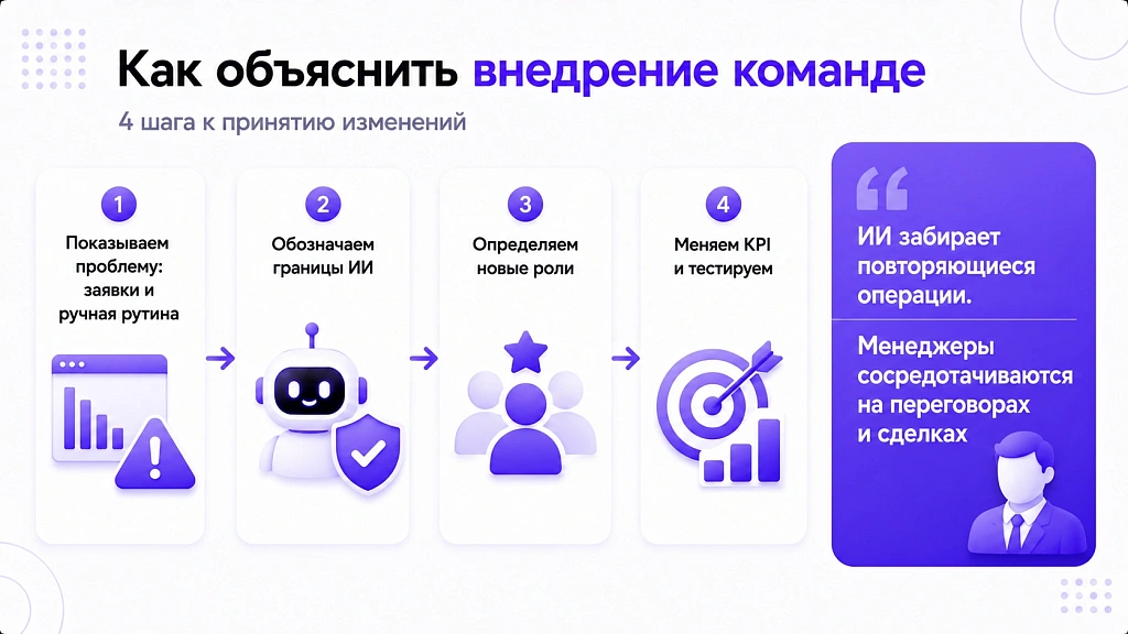 ИИ-менеджер по продажам: заменит ли он живого сотрудника ИИ-менеджер по продажам: заменит ли он живого сотрудника