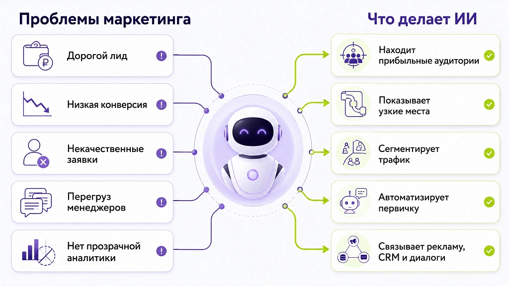Практические способы оптимизации маркетинга с использованием искусственного интеллекта Практические способы оптимизации маркетинга с использованием искусственного интеллекта