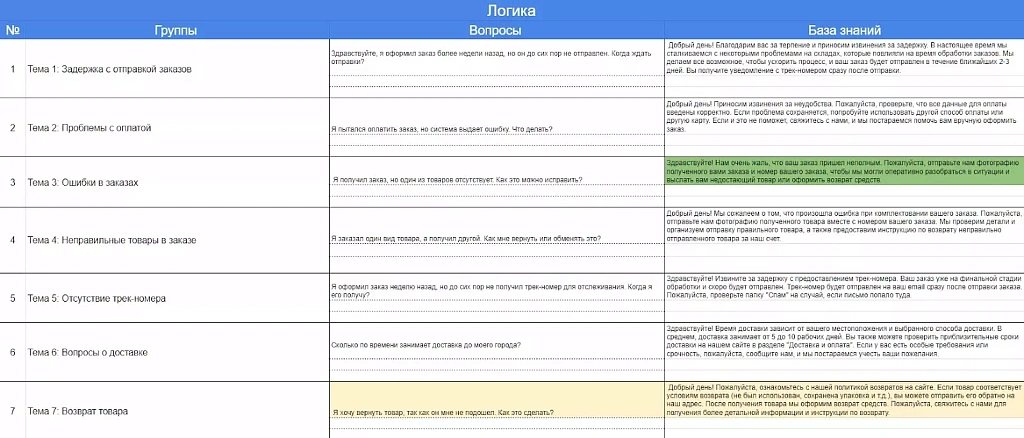 Интернет-магазин стикеров для Iphone