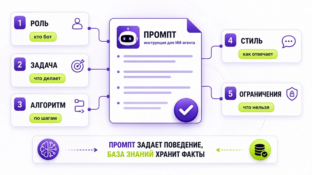 Как настроить чат-бота для бизнеса: что нужно знать перед стартом Как настроить чат-бота для бизнеса: что нужно знать перед стартом