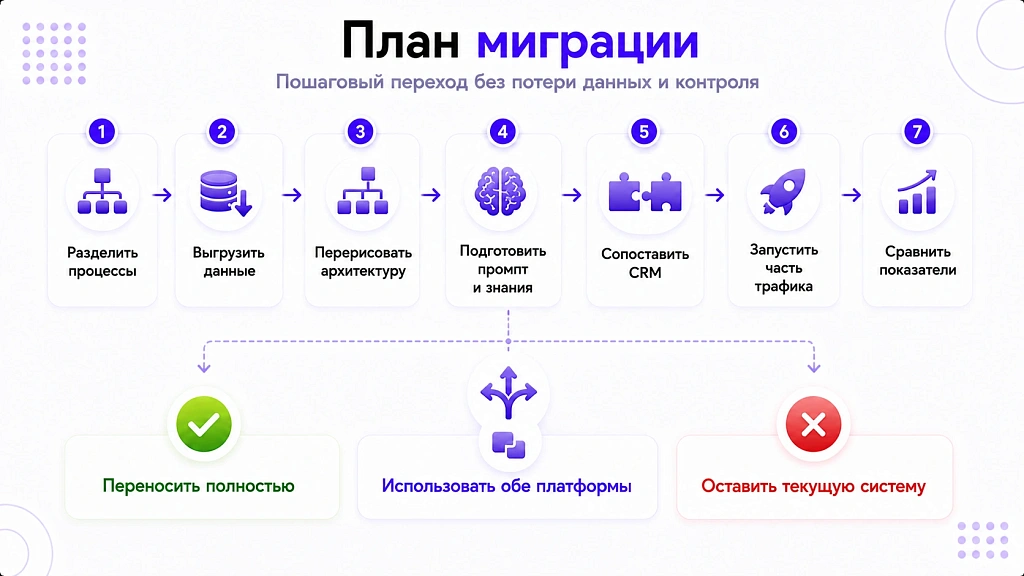 NextBot vs LeadConverter: сравнение для интеграторов и агентств NextBot vs LeadConverter: сравнение для интеграторов и агентств