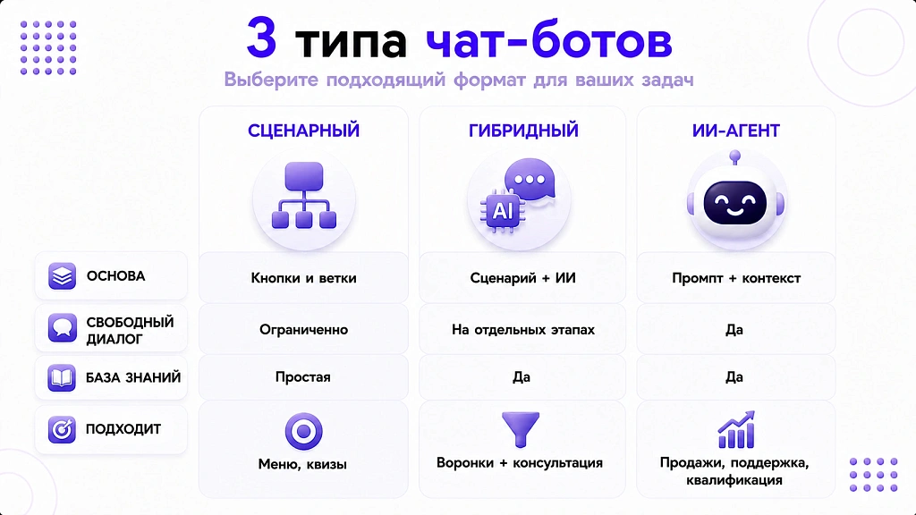 Чат-боты для бизнеса 2026: как выбрать и не переплатить Чат-боты для бизнеса 2026: как выбрать и не переплатить