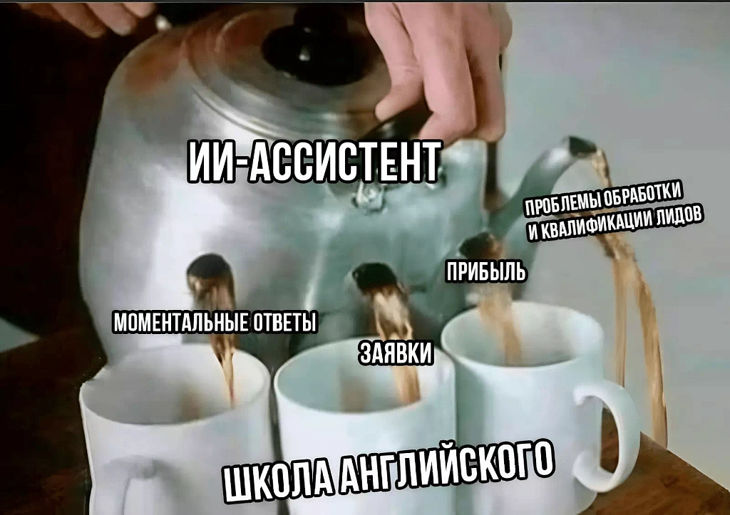 Онлайн-школа английского Онлайн-школа английского