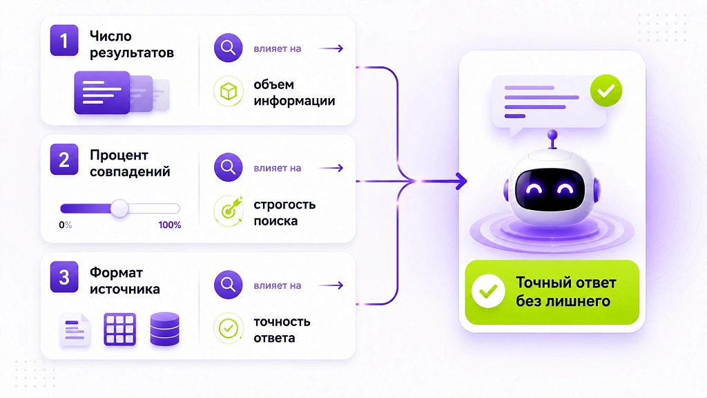 Как настроить чат-бота для бизнеса: что нужно знать перед стартом Как настроить чат-бота для бизнеса: что нужно знать перед стартом