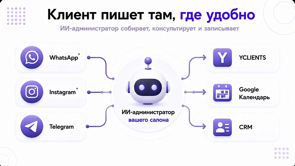 ИИ-администратор для салона красоты: запись клиентов и повторные визиты ИИ-администратор для салона красоты: запись клиентов и повторные визиты