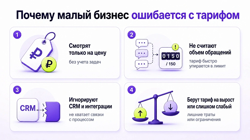 Какие тарифы ИИ-ботов выгодны малым предприятиям Какие тарифы ИИ-ботов выгодны малым предприятиям
