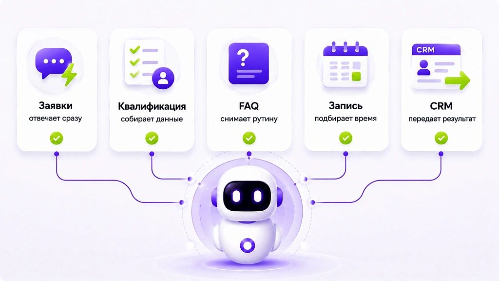 Что такое ИИ-агент простыми словами: разбор с примерами для бизнеса Что такое ИИ-агент простыми словами: разбор с примерами для бизнеса