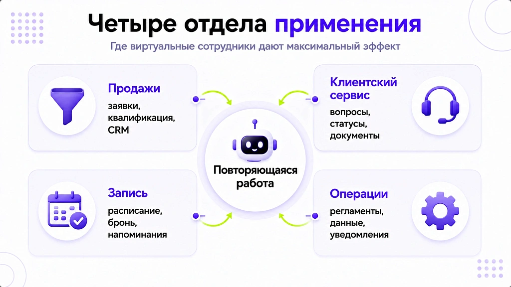 Виртуальный сотрудник: кто это и какие задачи закрывает Виртуальный сотрудник: кто это и какие задачи закрывает