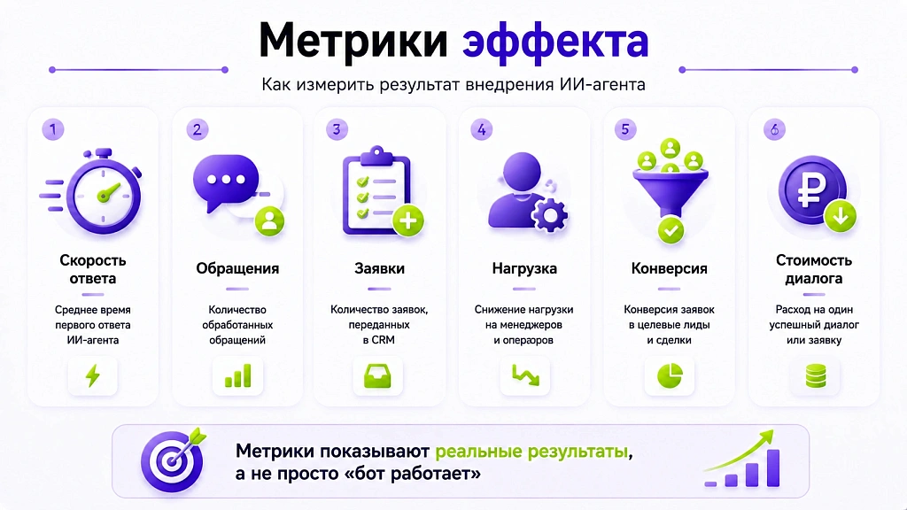 ИИ-агенты для бизнеса: внедрение и автоматизация – 6 ошибок собственников ИИ-агенты для бизнеса: внедрение и автоматизация – 6 ошибок собственников