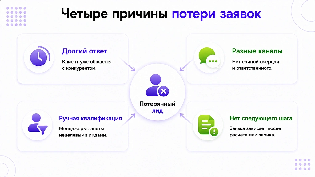 Автоматизация обработки заявок: как перестать терять лиды Автоматизация обработки заявок: как перестать терять лиды