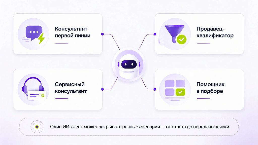 Какие задачи решает современный ИИ-консультант в бизнесе Какие задачи решает современный ИИ-консультант в бизнесе