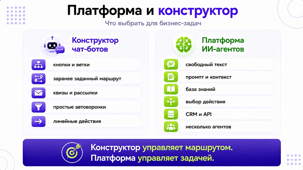 Платформа для создания ИИ-агентов: что важно при выборе в 2026 Платформа для создания ИИ-агентов: что важно при выборе в 2026