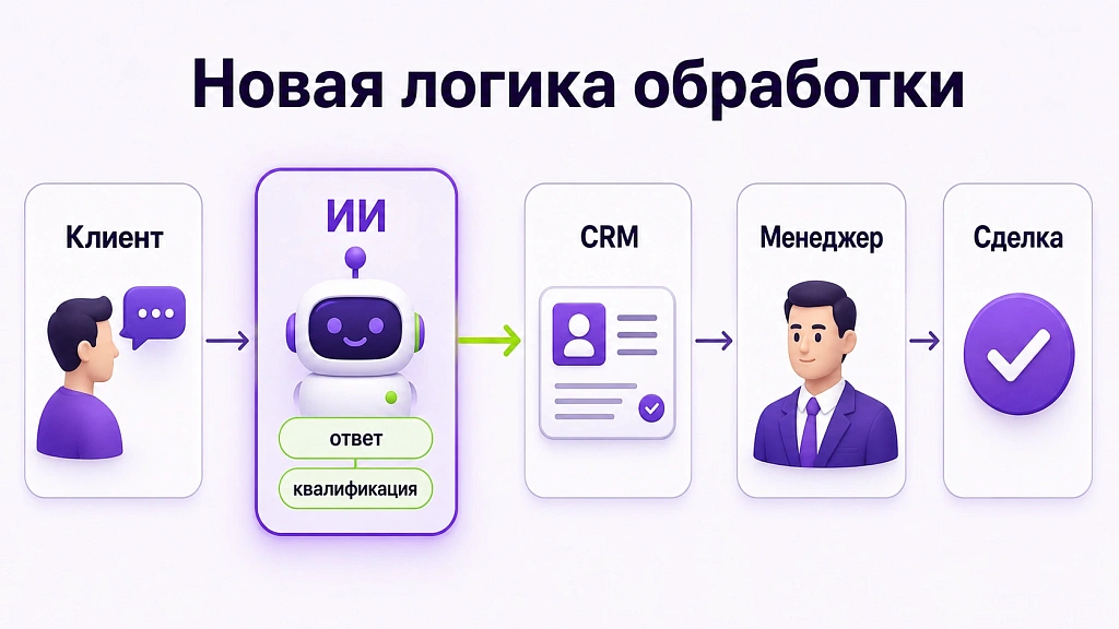 Почему клиенты уходят с сайта без заявок, и как это исправить Почему клиенты уходят с сайта без заявок, и как это исправить