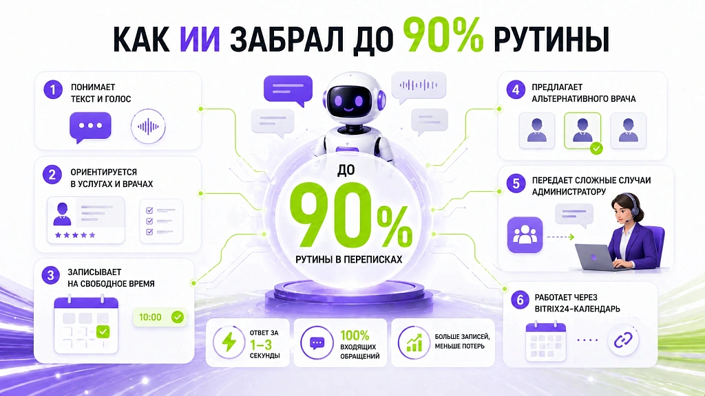 Использование ИИ в медицине и бьюти: как повысить качество сервиса Использование ИИ в медицине и бьюти: как повысить качество сервиса