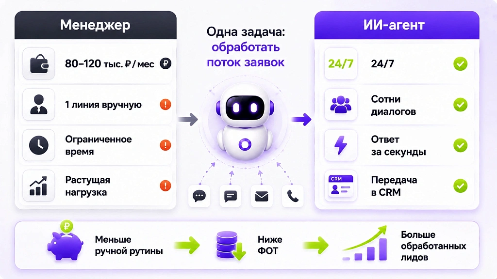 ИИ для бизнеса 2026: обзор для руководителя ИИ для бизнеса 2026: обзор для руководителя