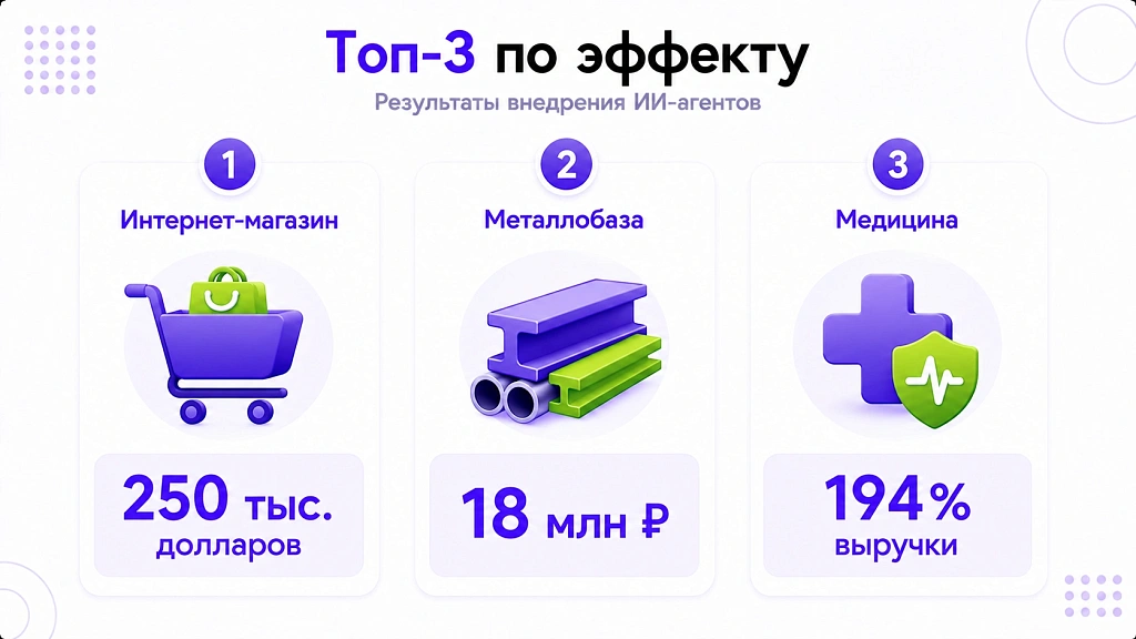 Примеры ИИ-агентов в бизнесе: 12 разборов с реальными цифрами Примеры ИИ-агентов в бизнесе: 12 разборов с реальными цифрами