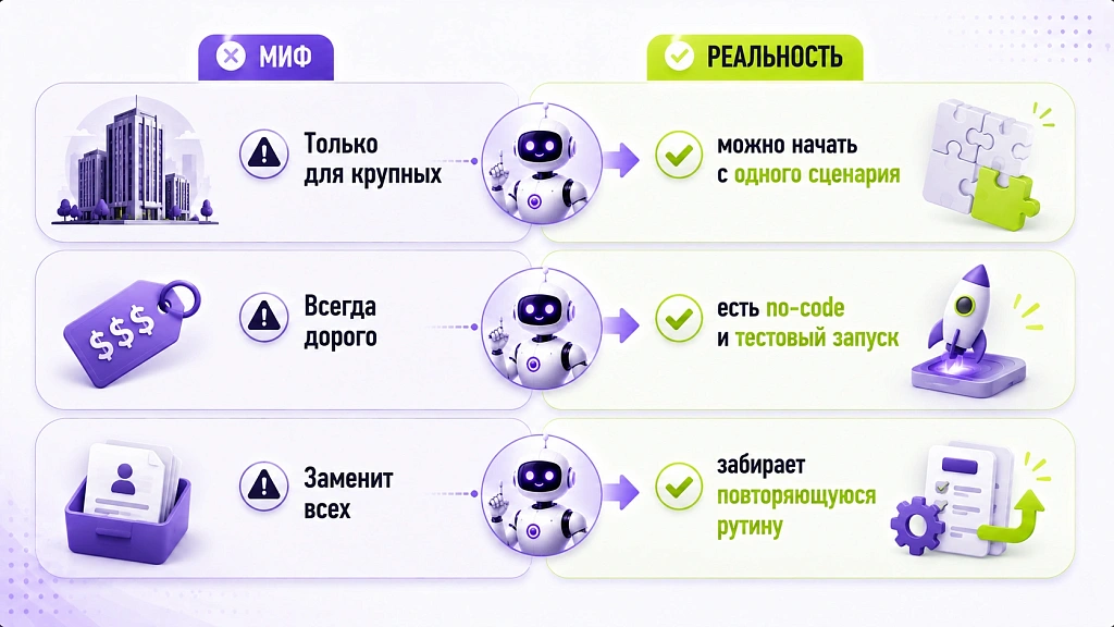ИИ для малого бизнеса: 5 сценариев с бюджетом от 30 тыс рублей ИИ для малого бизнеса: 5 сценариев с бюджетом от 30 тыс рублей