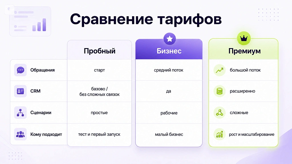 Какой тариф выбрать для малого бизнеса среди платформ ИИ-автоматизации Какой тариф выбрать для малого бизнеса среди платформ ИИ-автоматизации
