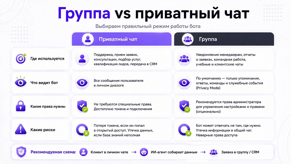 Как создать ИИ-агента в Telegram: техническая инструкция Как создать ИИ-агента в Telegram: техническая инструкция