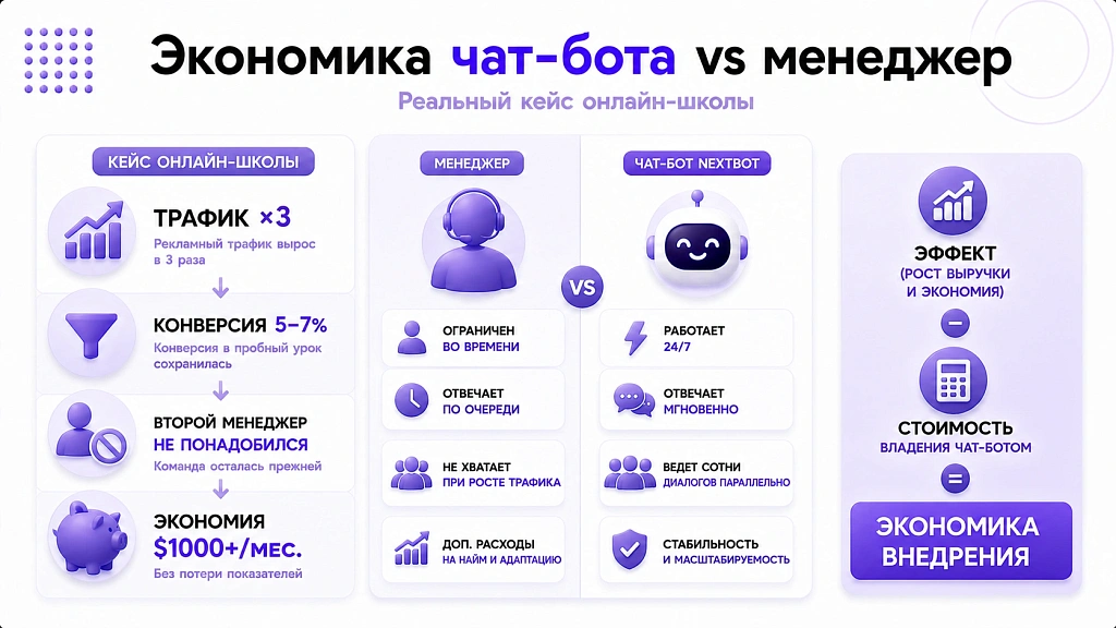 Чат-боты для бизнеса 2026: как выбрать и не переплатить Чат-боты для бизнеса 2026: как выбрать и не переплатить