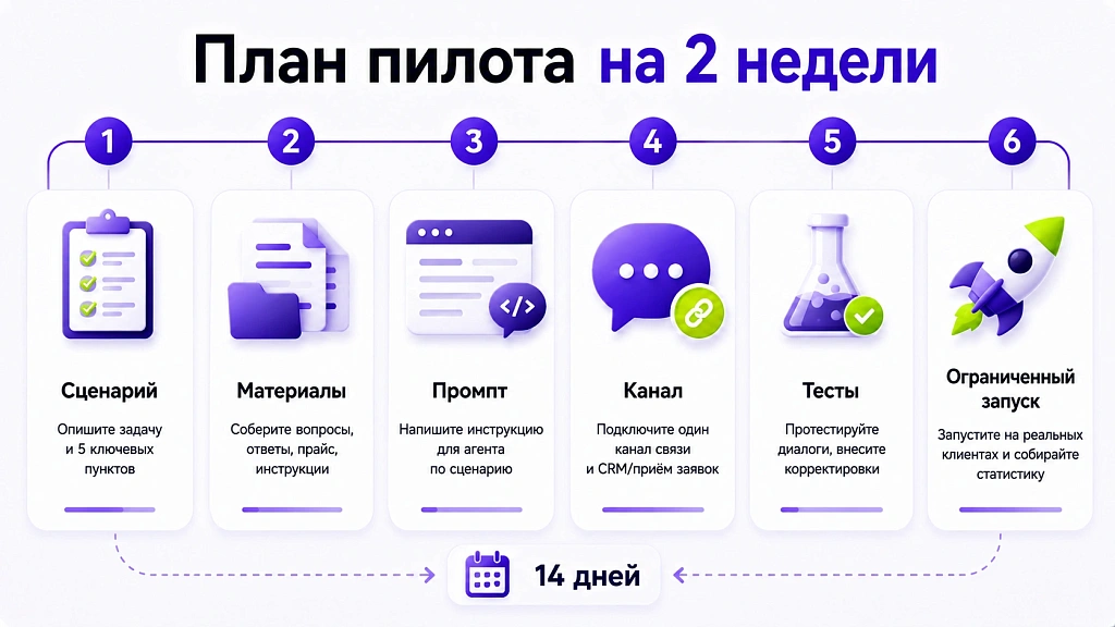 ИИ-агенты для бизнеса: внедрение и автоматизация – 6 ошибок собственников ИИ-агенты для бизнеса: внедрение и автоматизация – 6 ошибок собственников
