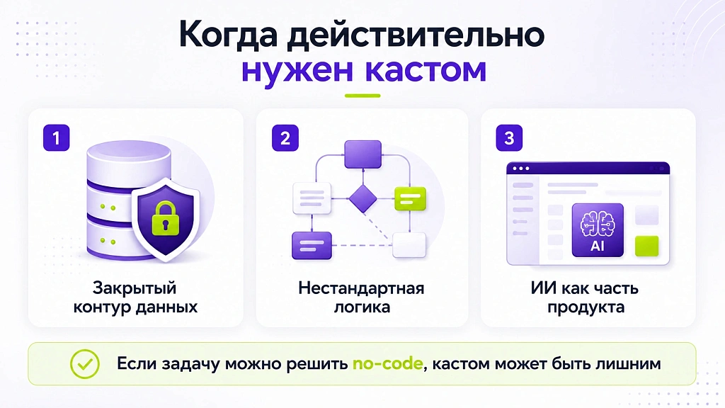 Разработка ИИ-агентов: 5 вариантов реализации от no-code до кастома Разработка ИИ-агентов: 5 вариантов реализации от no-code до кастома
