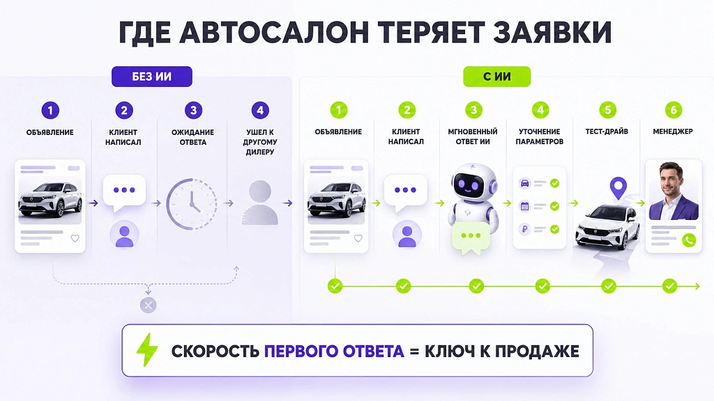 Как искусственный интеллект меняет продажи автомобилей и работу автосалонов Как искусственный интеллект меняет продажи автомобилей и работу автосалонов