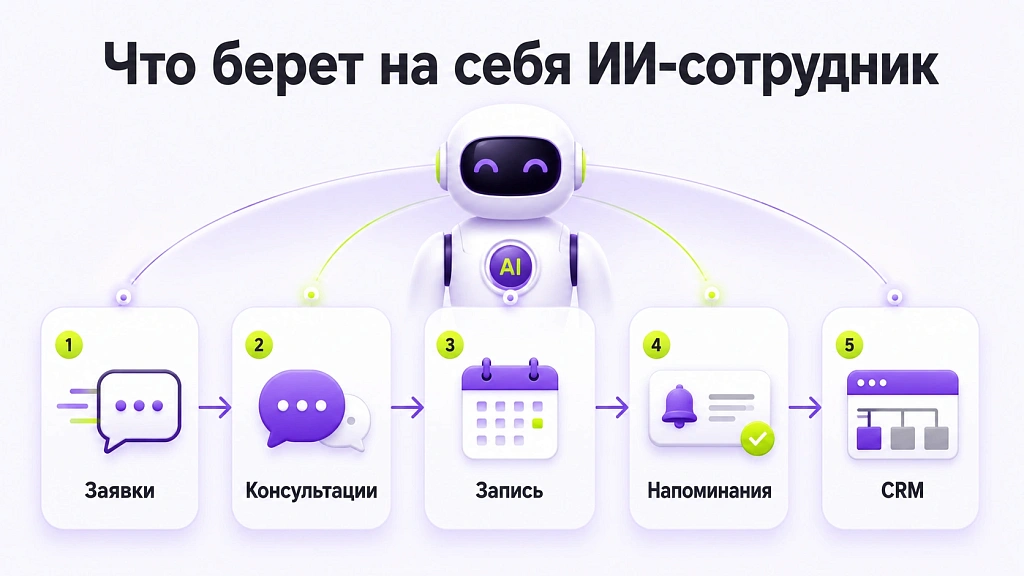 Как виртуальные сотрудники улучшают рабочие процессы компании Как виртуальные сотрудники улучшают рабочие процессы компании