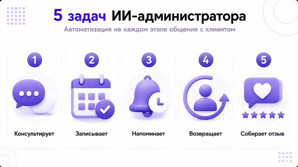 ИИ-администратор для салона красоты: запись клиентов и повторные визиты ИИ-администратор для салона красоты: запись клиентов и повторные визиты