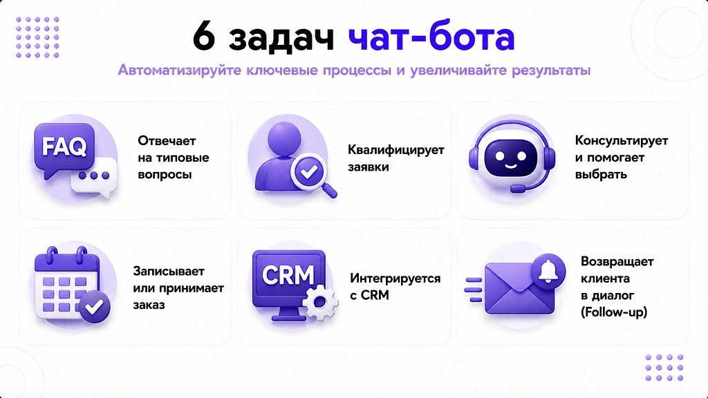 Чат-боты для бизнеса 2026: как выбрать и не переплатить Чат-боты для бизнеса 2026: как выбрать и не переплатить