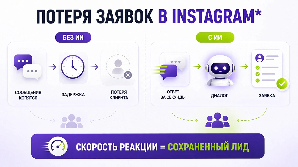 Автоматизация Instagram*: как ИИ обрабатывает комментарии и сообщения Автоматизация Instagram*: как ИИ обрабатывает комментарии и сообщения
