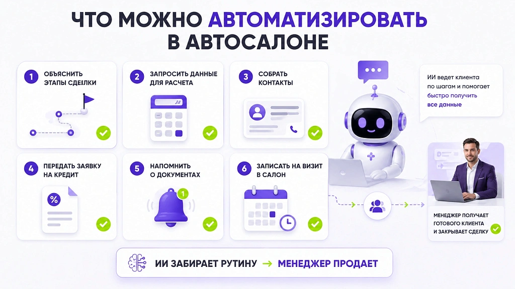 Как искусственный интеллект меняет продажи автомобилей и работу автосалонов Как искусственный интеллект меняет продажи автомобилей и работу автосалонов
