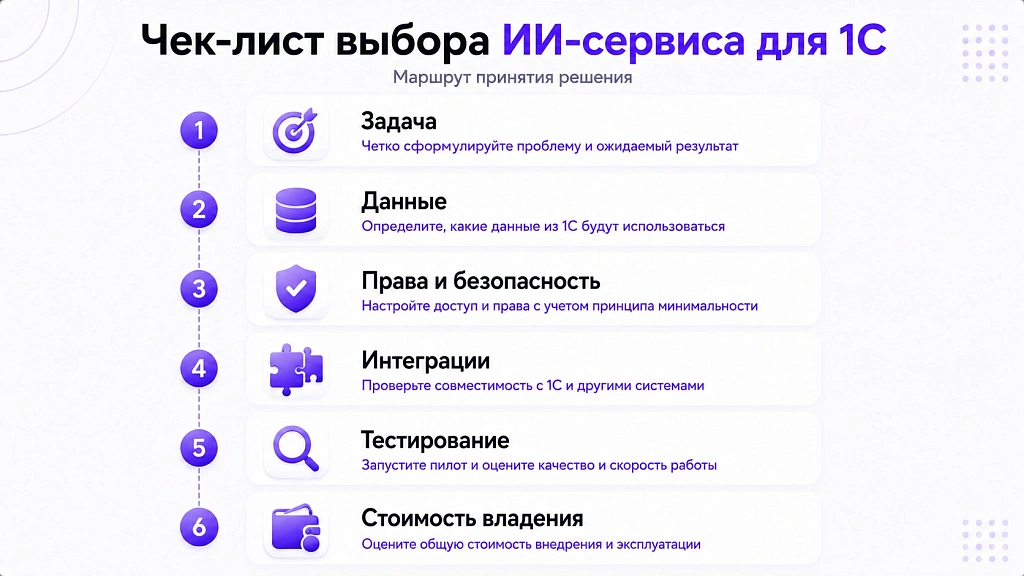 Лучшие ИИ-сервисы для 1С: обзор для собственника Лучшие ИИ-сервисы для 1С: обзор для собственника