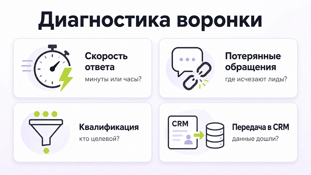 Почему клиенты уходят с сайта без заявок, и как это исправить Почему клиенты уходят с сайта без заявок, и как это исправить