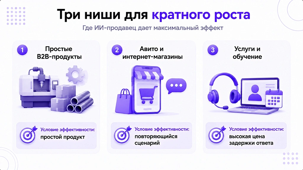 ИИ-продавец: как работает с холодными лидами и где дает x2 ИИ-продавец: как работает с холодными лидами и где дает x2